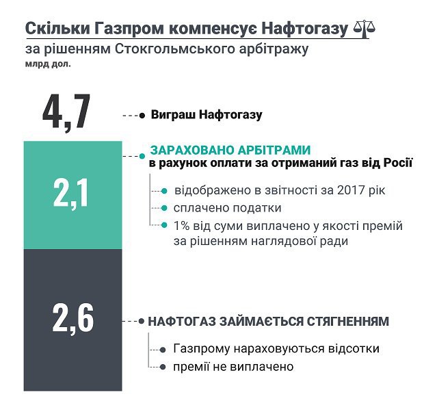 Андрей Коболев: "Без кредита МВФ Украину может ждать дефолт"