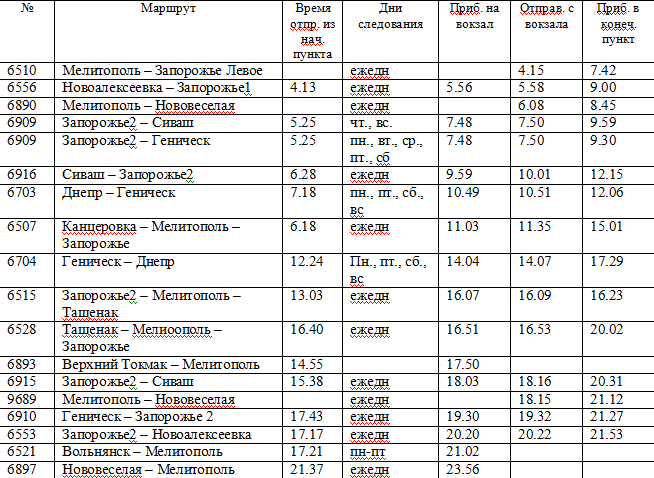 Расписание электричек по станции Мелитополь