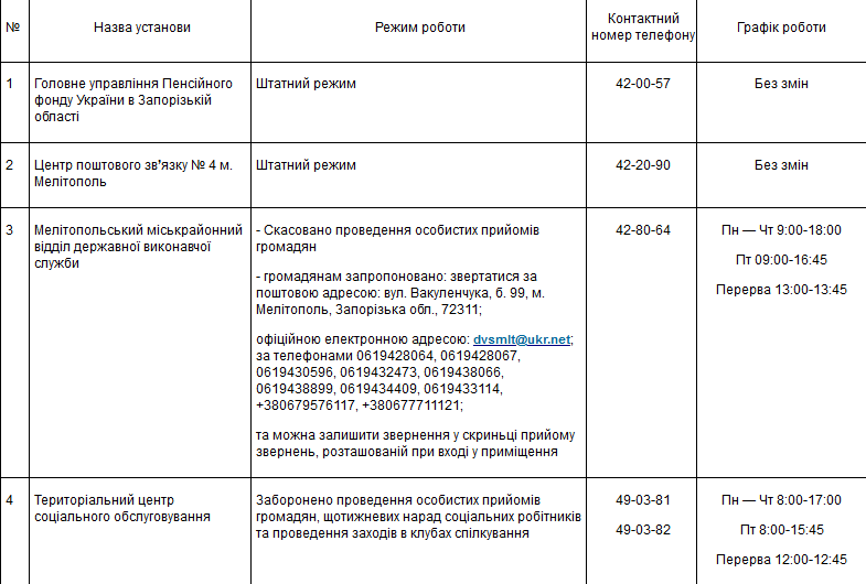 Время Работы Магазинов Карантин