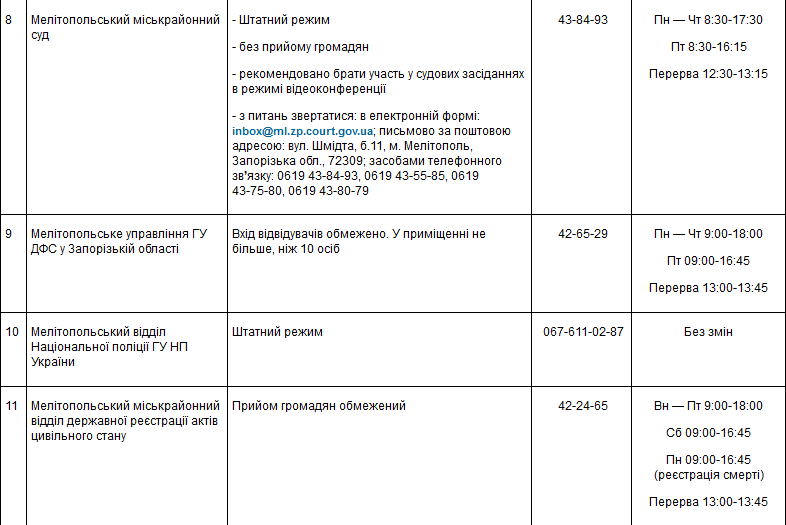 Время Работы Магазинов Карантин