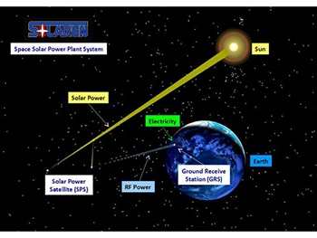 Специалисты американской компании Solaren готовятся к созданию орбитальной солнечной электростинции фото
