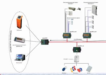 Все под контролем СКУДа фото