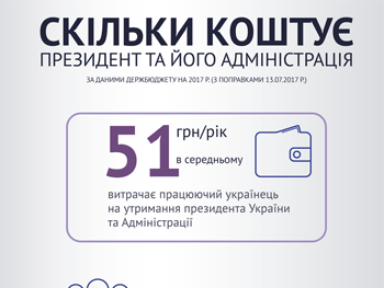 51 гривну в год украинец тратит на содержание президента и его Администрации фото