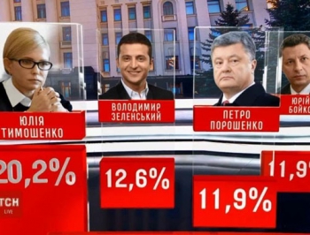 Достойно внимания: Соцопрос: Тимошенко, Зеленский, Бойко и Порошенко возглавляют президентский рейтинг фото