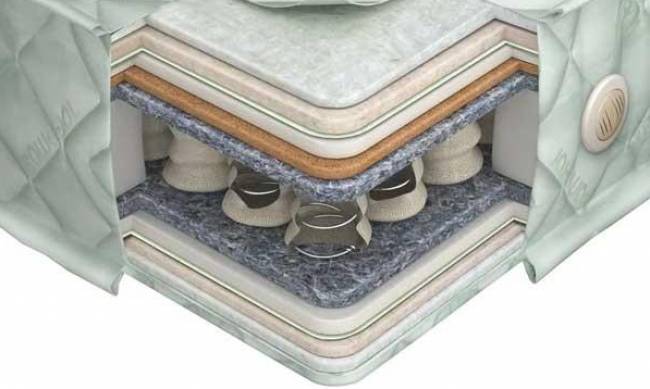 Разновидности пружинных блоков  фото